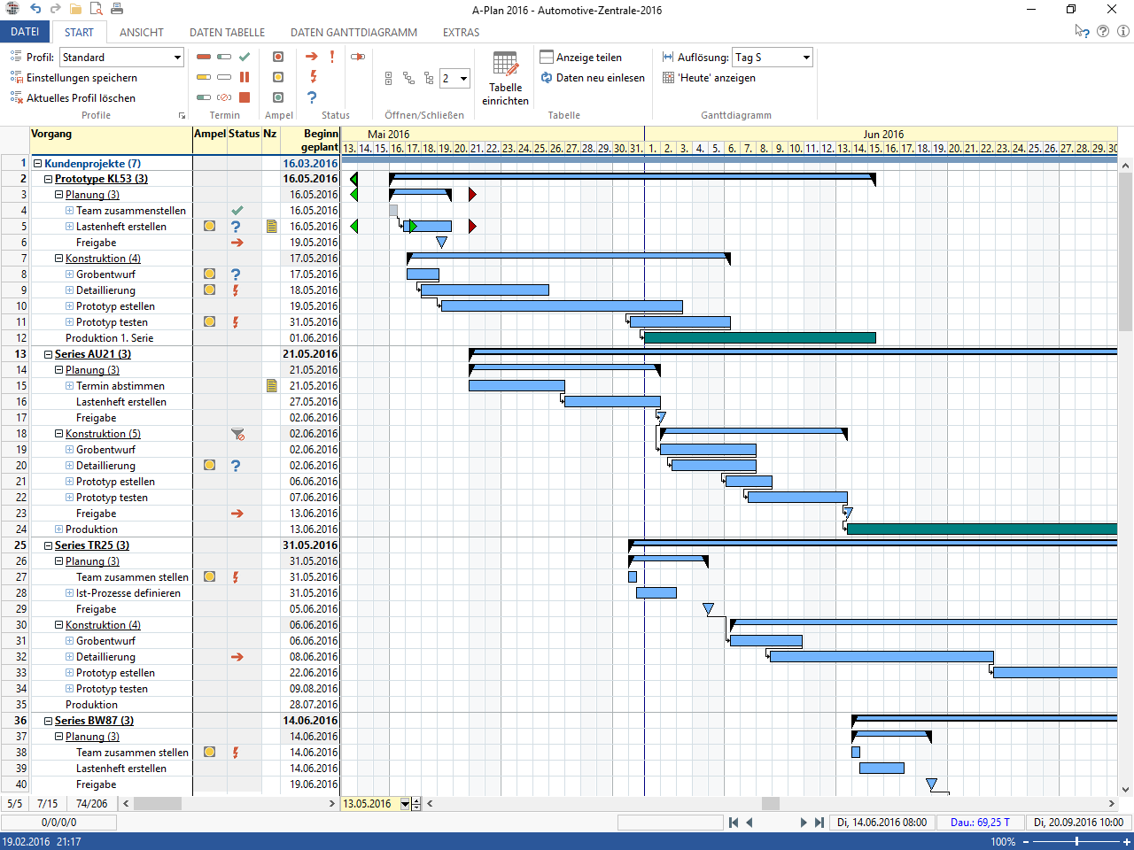 pmo-tools a-plan