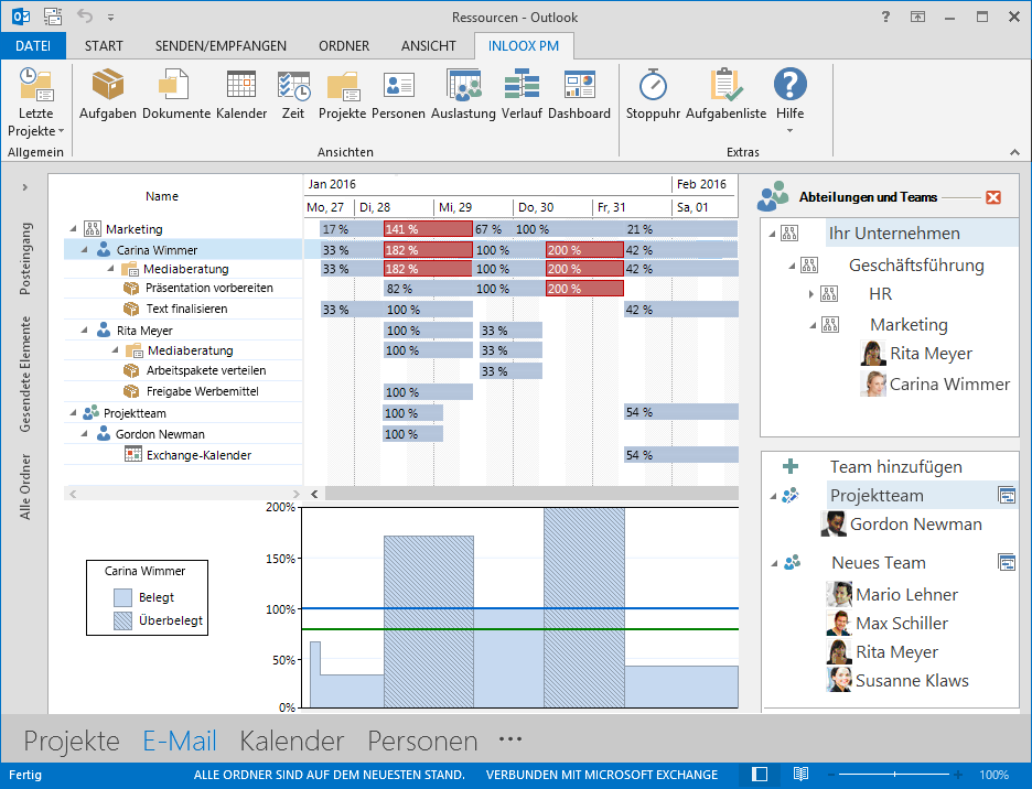 pmo-tools inloox